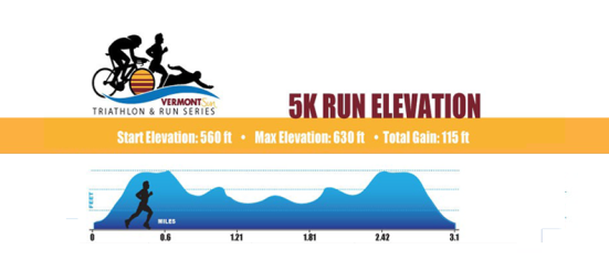5k-Run