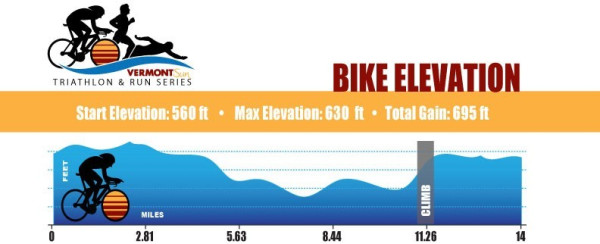 Sprint-Bike-elevation